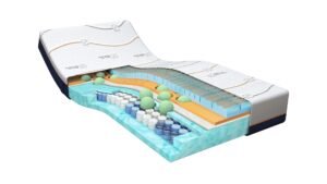 traagschuim matras cool motion 8 wit blauw oranje